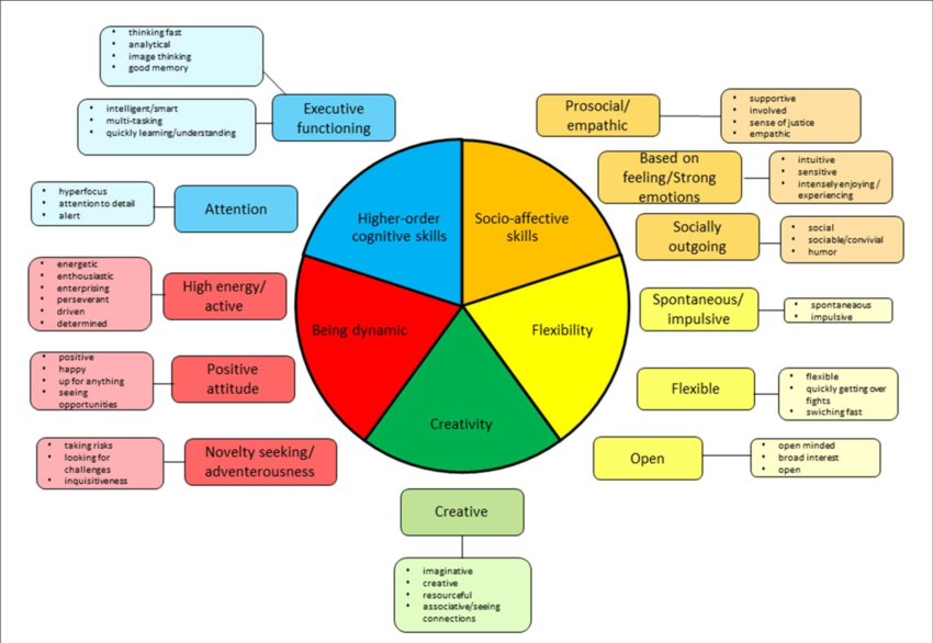 ADHD positive traits