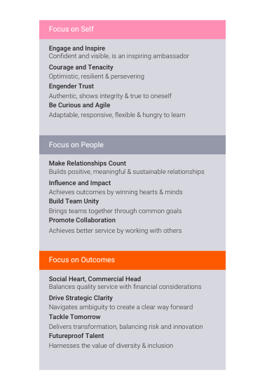 GatenbySanderson Altitude Model Criteria